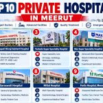List of Hospital in meerut